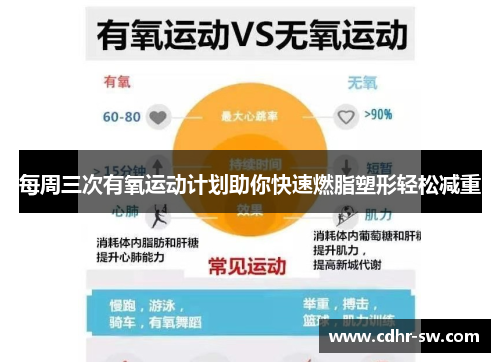 每周三次有氧运动计划助你快速燃脂塑形轻松减重
