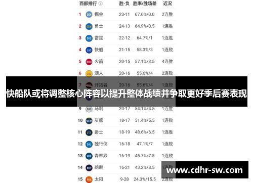 快船队或将调整核心阵容以提升整体战绩并争取更好季后赛表现
