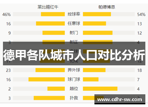 德甲各队城市人口对比分析